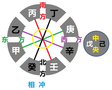 丙壬沖|天干相沖詳解：壬丙相沖